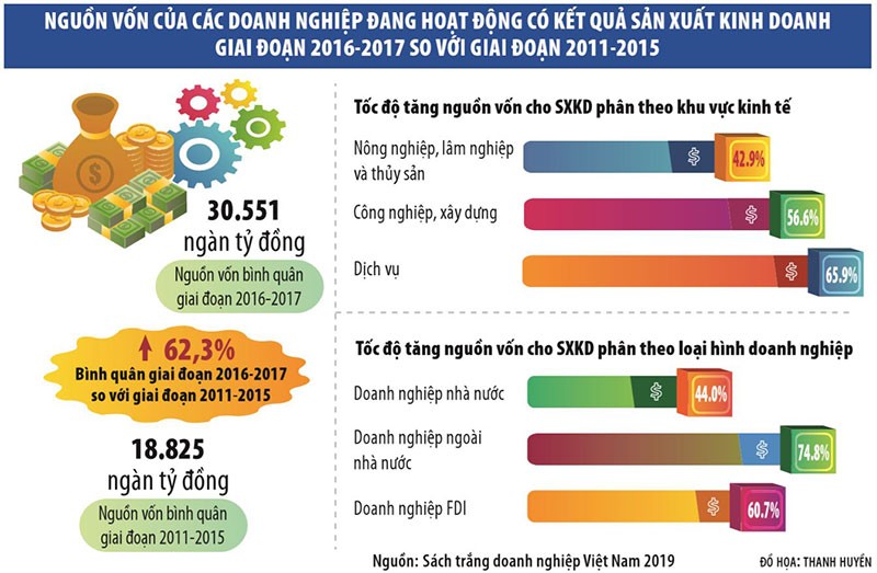 Doanh nghiệp Việt chọn con đường thịnh vượng cho đất nước ảnh 1
