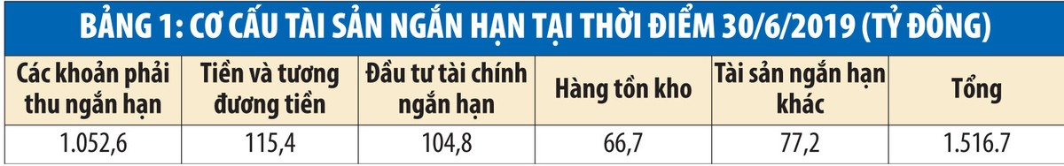 Gemadept mệt nhọc thu nợ ảnh 1