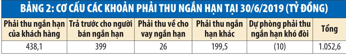 Gemadept mệt nhọc thu nợ ảnh 3