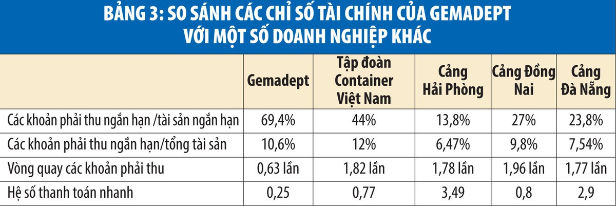 Gemadept mệt nhọc thu nợ ảnh 2
