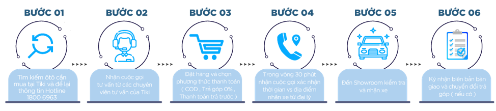 Từ bán sách, quần áo,…Tiki vừa bán thêm ô tô ảnh 1