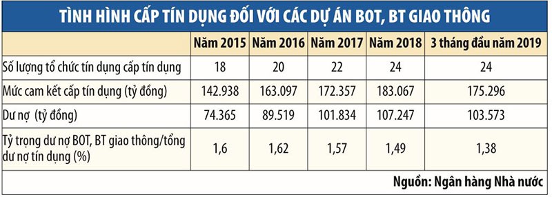 Dự án Đường bộ cao tốc Bắc - Nam phía Đông: Nhà đầu tư “ngóng” hầu bao ngân hàng ảnh 1