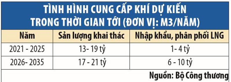 Điện khí có là lối ra? ảnh 1