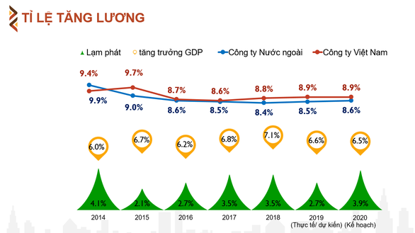 Tỉ lệ thưởng nhóm ngành tài chính cao nhất 2019, tới 30% so với lương ảnh 1