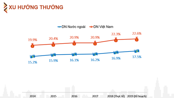 Tỉ lệ thưởng nhóm ngành tài chính cao nhất 2019, tới 30% so với lương ảnh 2