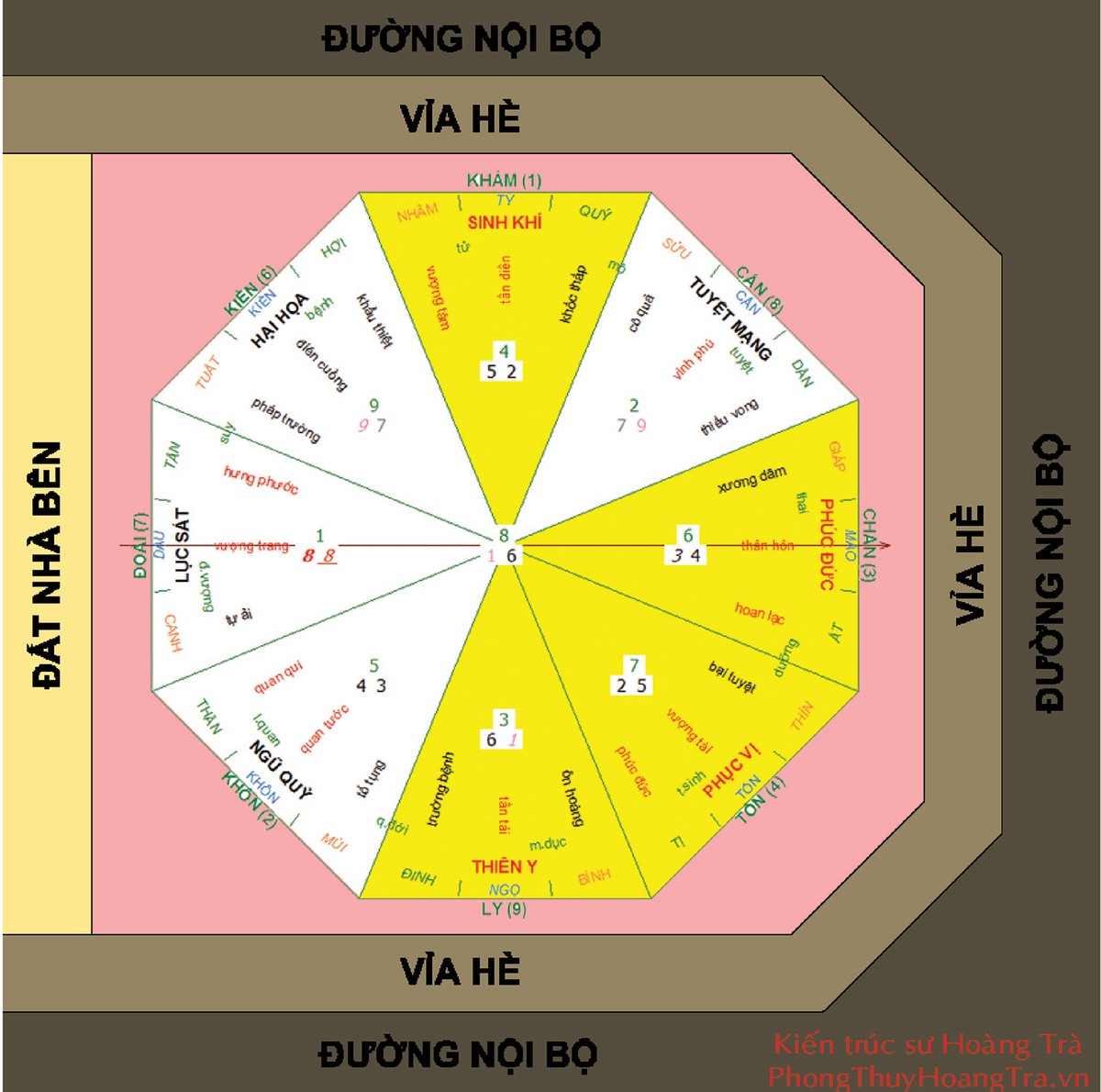 Phong thủy trong thiết kế biệt thự ảnh 3