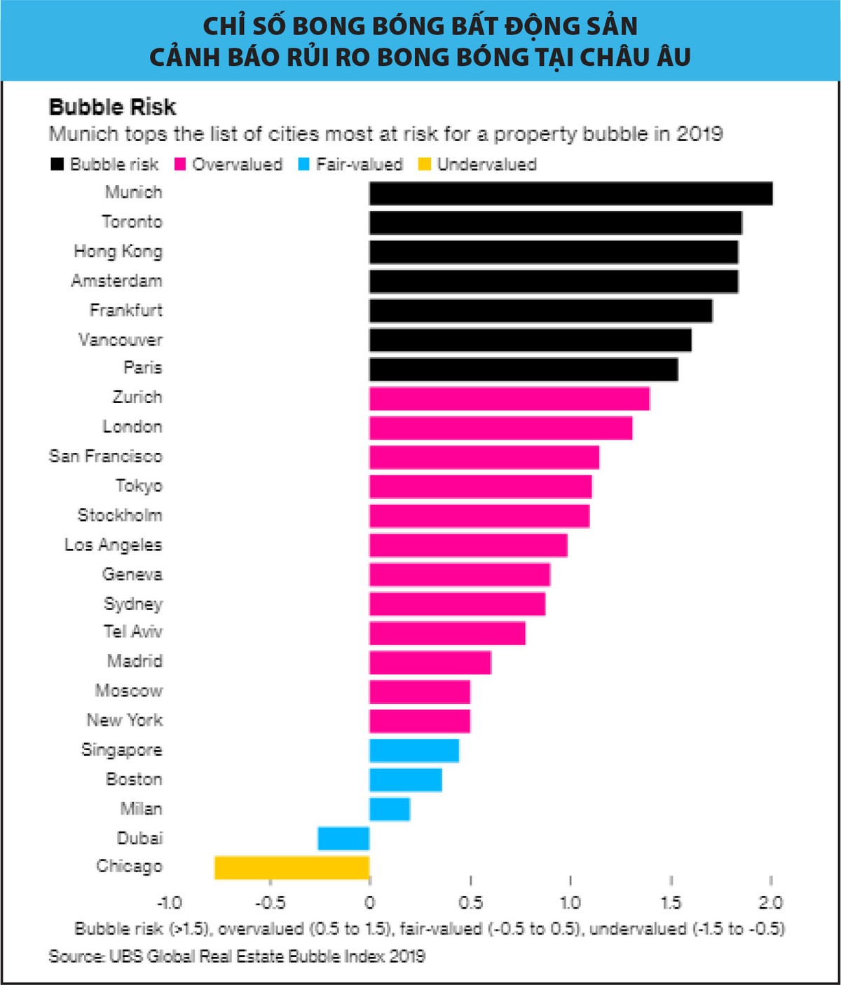 Cảnh báo rủi ro bong bóng bất động sản tại châu Âu ảnh 1