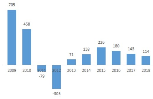 Sudico: Lợi nhuận teo tóp dần, mới hoàn thành 22% kế hoạch sau 9 tháng ảnh 1