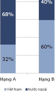 Giải cơn khát văn phòng hạng A tại Hà Nội ảnh 2