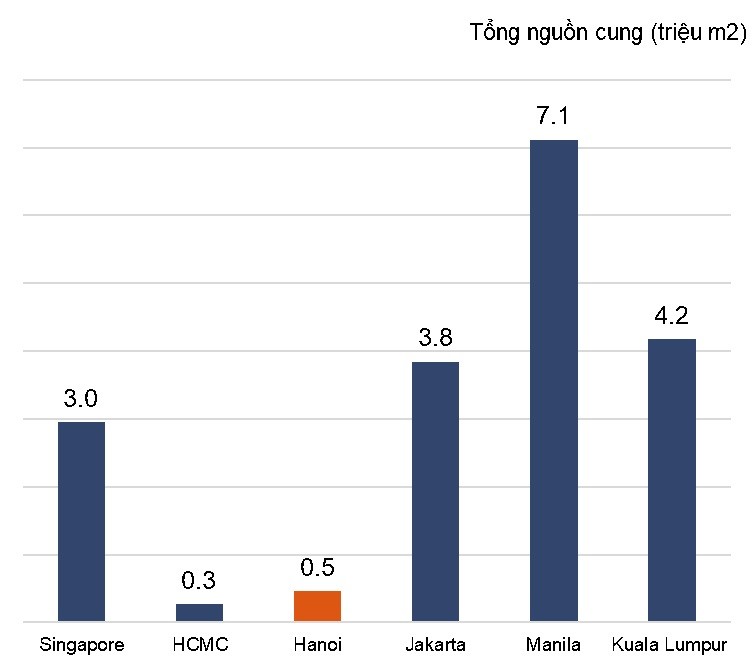 Giải cơn khát văn phòng hạng A tại Hà Nội ảnh 1