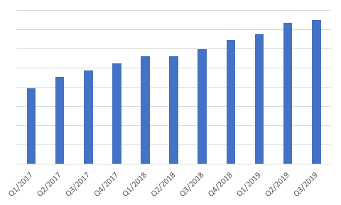Vĩnh Sơn - Sông Hinh (VSH) lần đầu báo lỗ, giảm rót vốn vào dự án Thượng Kon Tum ảnh 1