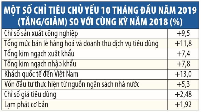 Tiếp “năng lượng” cho nền kinh tế ảnh 1