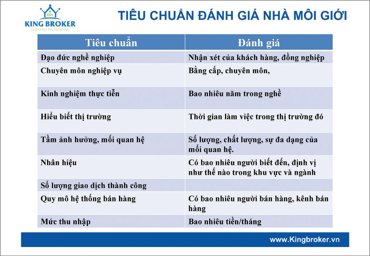 Bí kíp để trở thành môi giới thành công ảnh 1