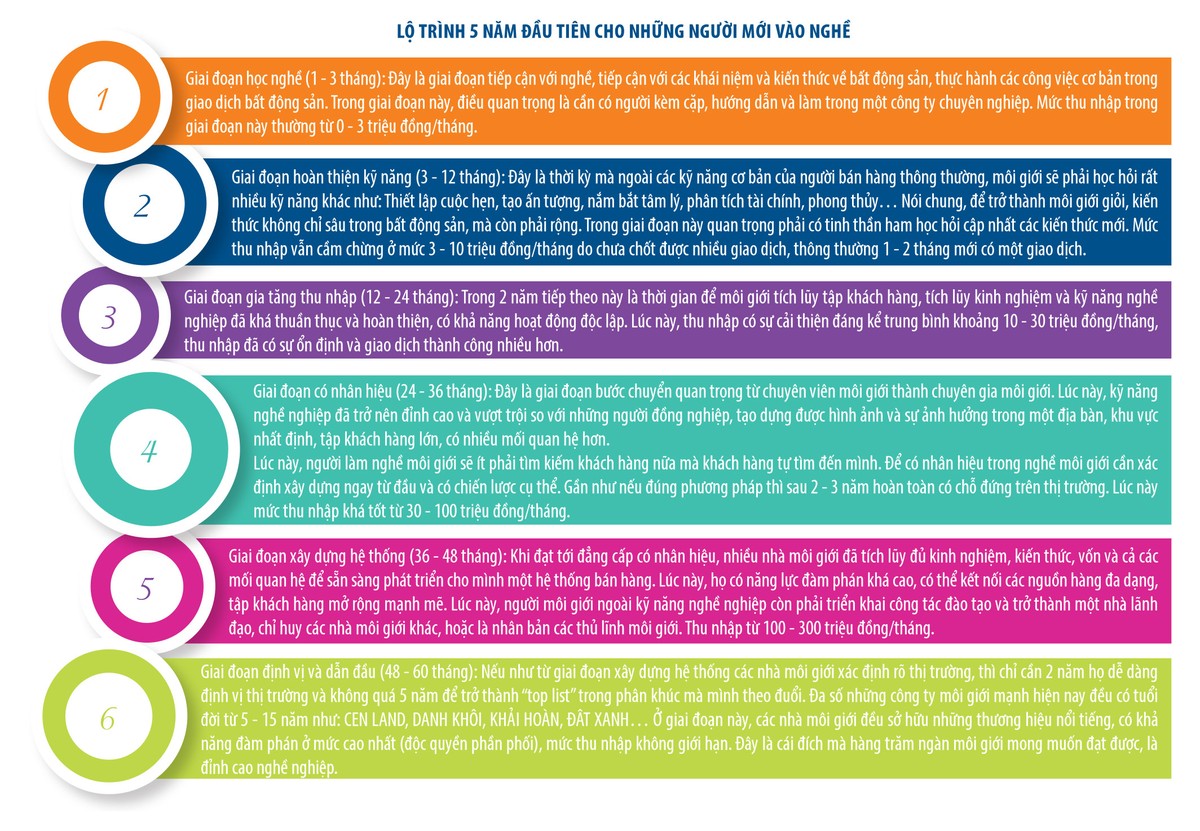 Bí kíp để trở thành môi giới thành công ảnh 2