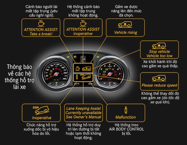 Chủ xe Mercedes-Benz “choáng” với màn hình hiển thị gần 300 thông báo ảnh 4