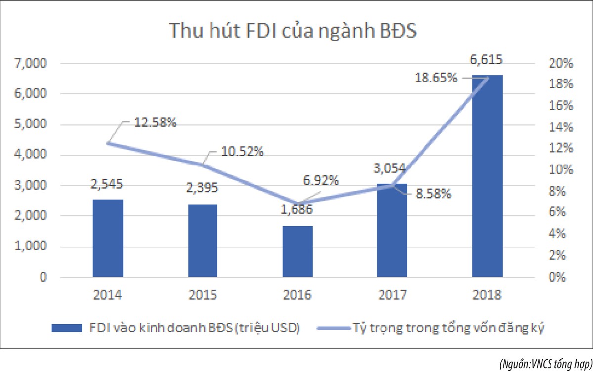 2020: Kỳ vọng vào bất động sản khu công nghiệp và cho thuê ảnh 1