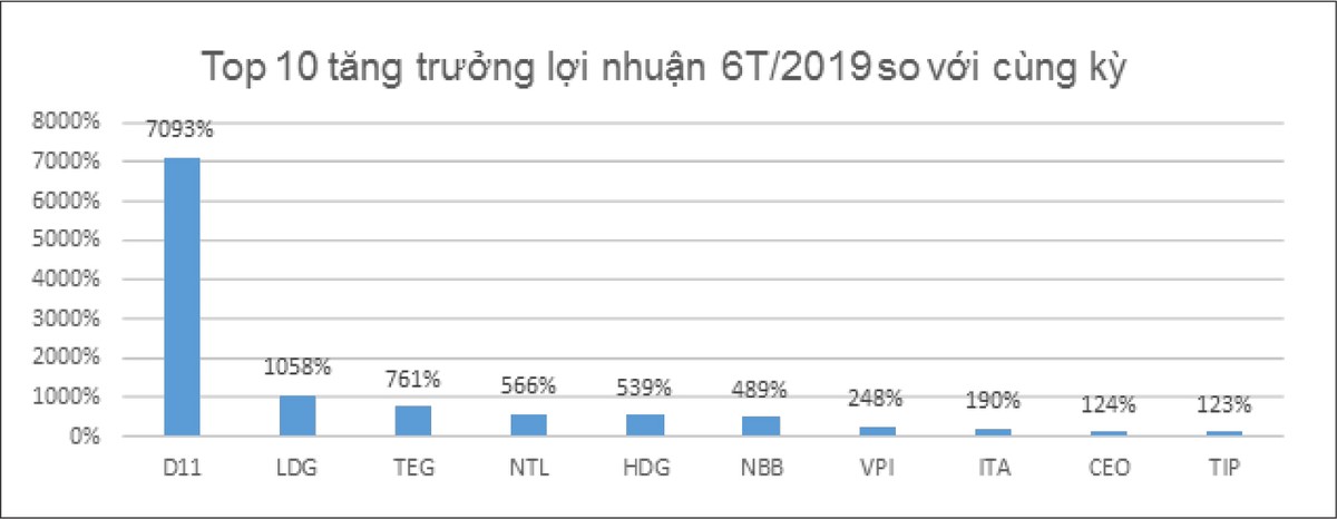 2020: Kỳ vọng vào bất động sản khu công nghiệp và cho thuê ảnh 3