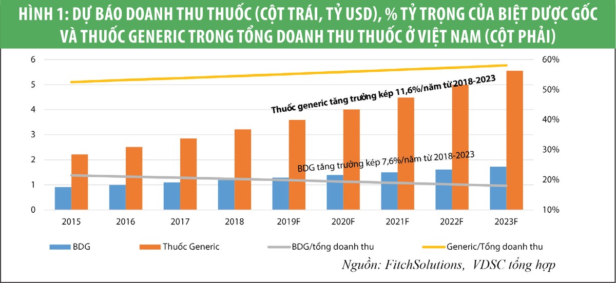 Cơ hội từ đặc điểm dân số và môi trường chính sách ảnh 1