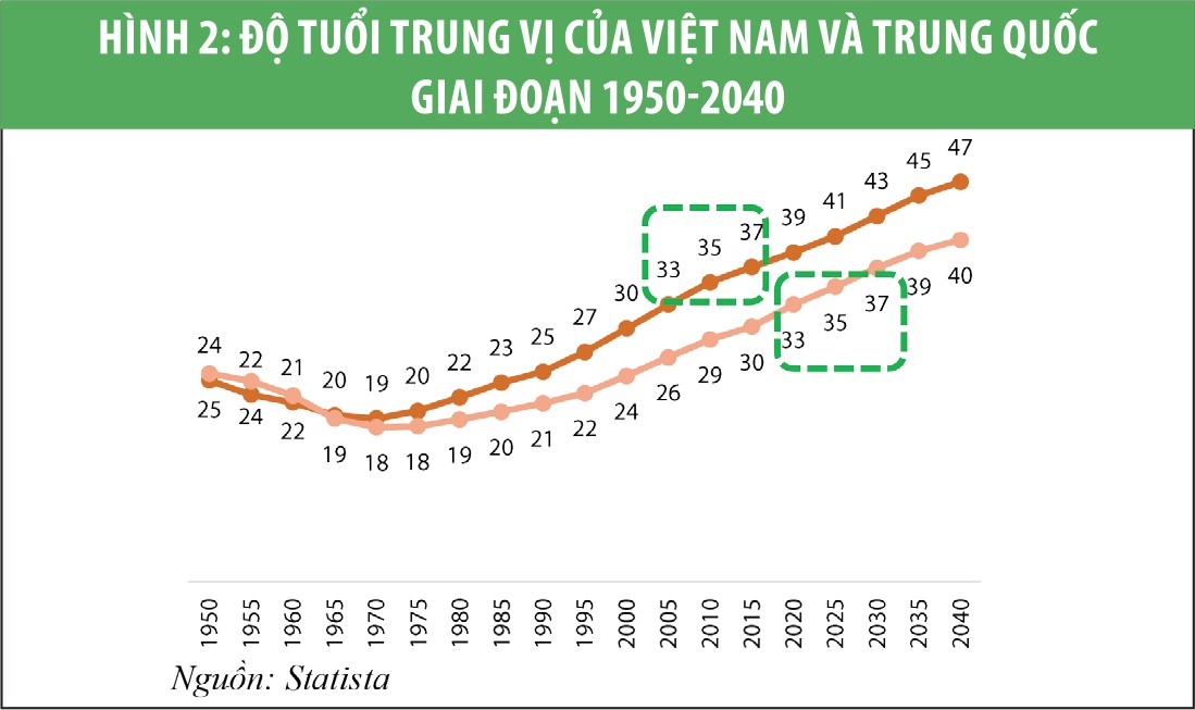Cơ hội từ đặc điểm dân số và môi trường chính sách ảnh 2