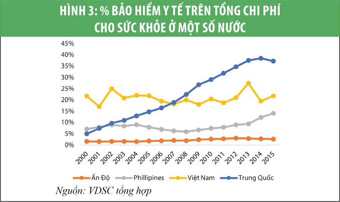 Cơ hội từ đặc điểm dân số và môi trường chính sách ảnh 3