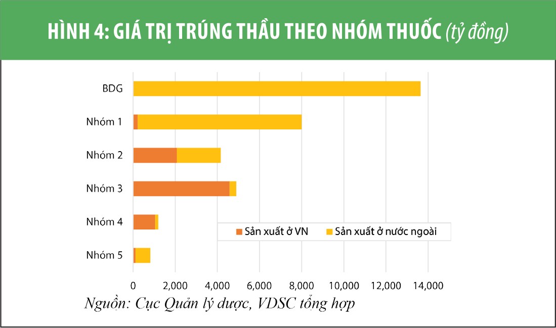 Cơ hội từ đặc điểm dân số và môi trường chính sách ảnh 4