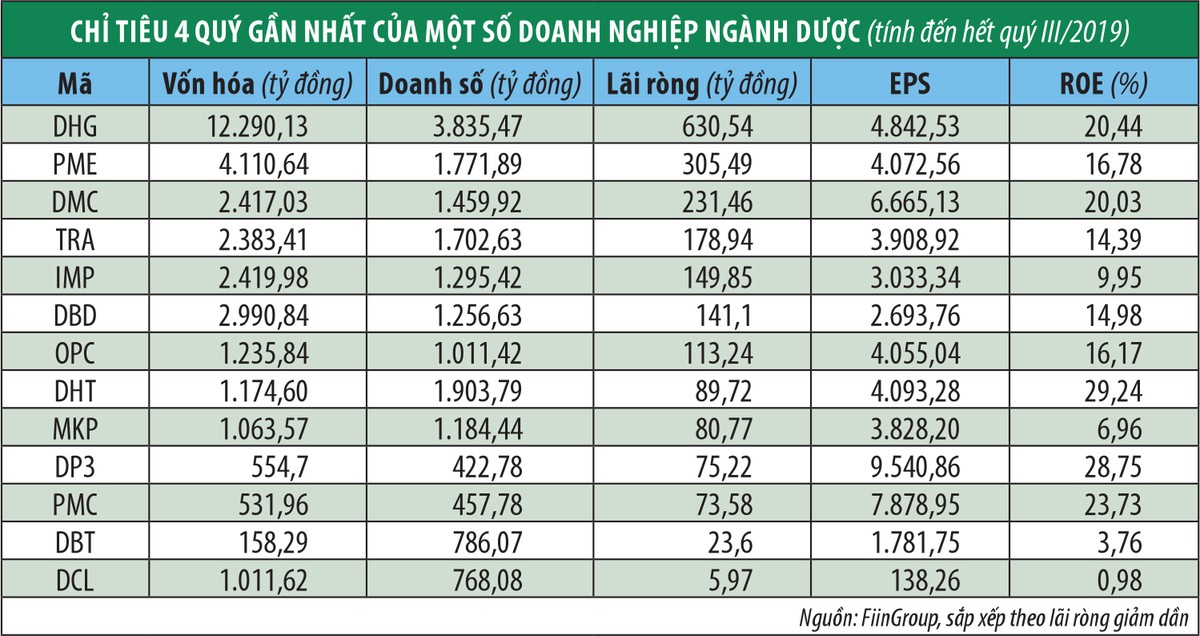 PME: Từ năm 2020, STADA bắt đầu chuyển giao nhiều sản phẩm ảnh 1