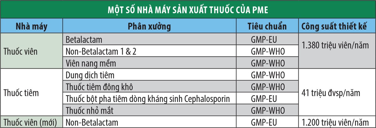 PME: Từ năm 2020, STADA bắt đầu chuyển giao nhiều sản phẩm ảnh 2