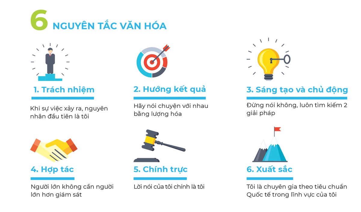 Khám phá nét đẹp văn hoá doanh nghiệp ảnh 4
