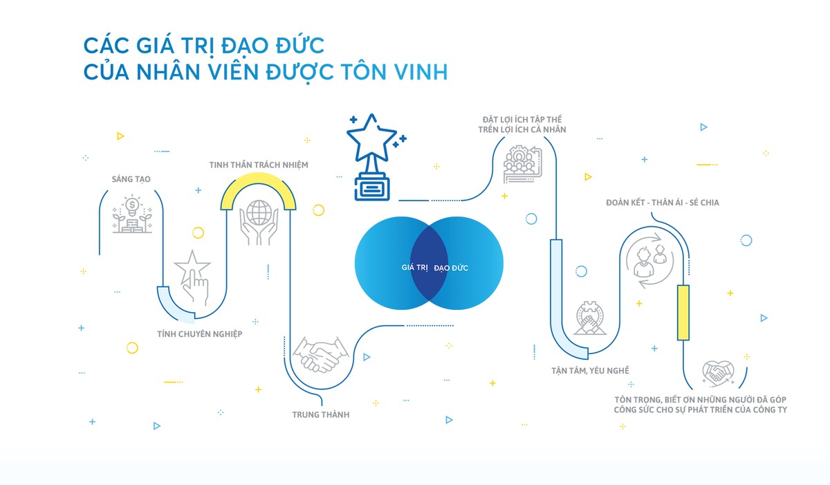 Khám phá nét đẹp văn hoá doanh nghiệp ảnh 5