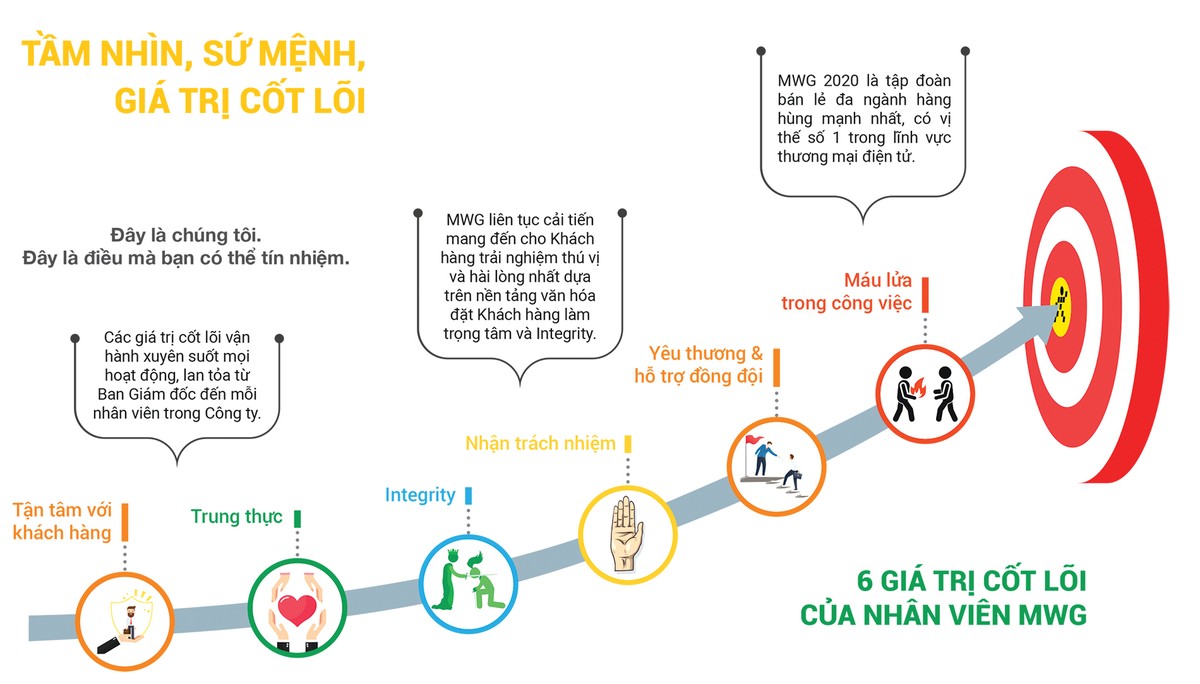 Khám phá nét đẹp văn hoá doanh nghiệp ảnh 7
