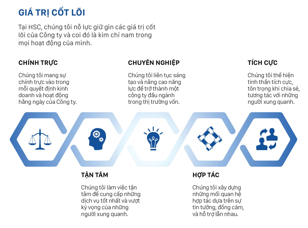 Khám phá nét đẹp văn hoá doanh nghiệp ảnh 10