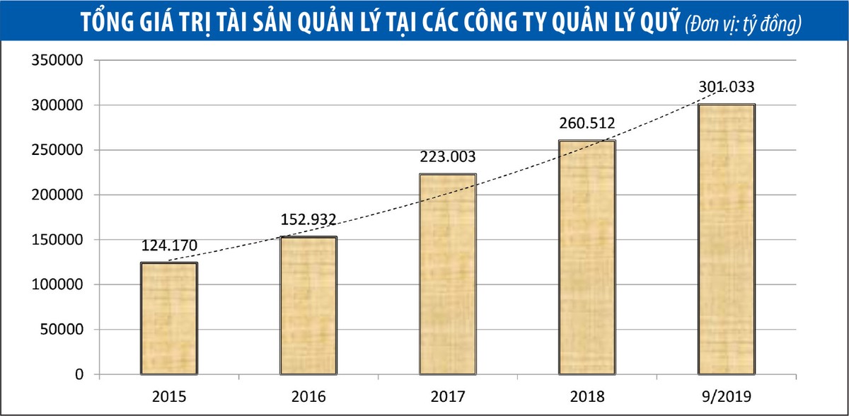 Bức tranh ngành quỹ thêm sáng ảnh 1