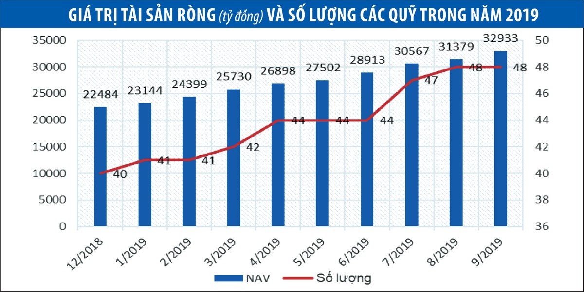 Bức tranh ngành quỹ thêm sáng ảnh 2