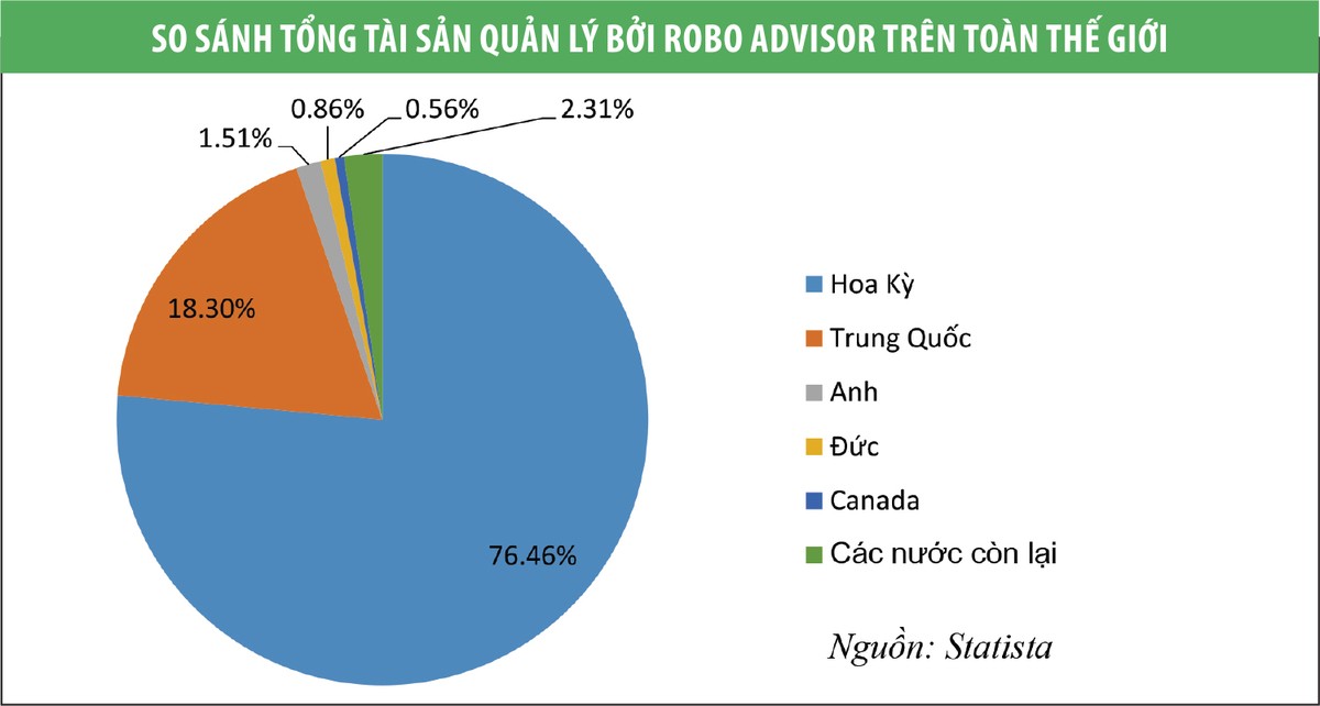 Robot có thể thay đổi ngành tư vấn đầu tư ảnh 3