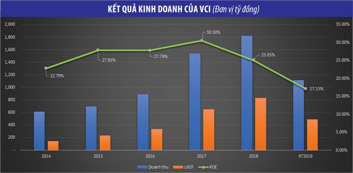 Bản Việt: Ưu tiên hiệu quả sử dụng vốn ảnh 1