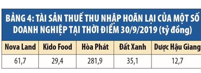 CII trong sự biến hóa của các khoản thu đặc biệt ảnh 4