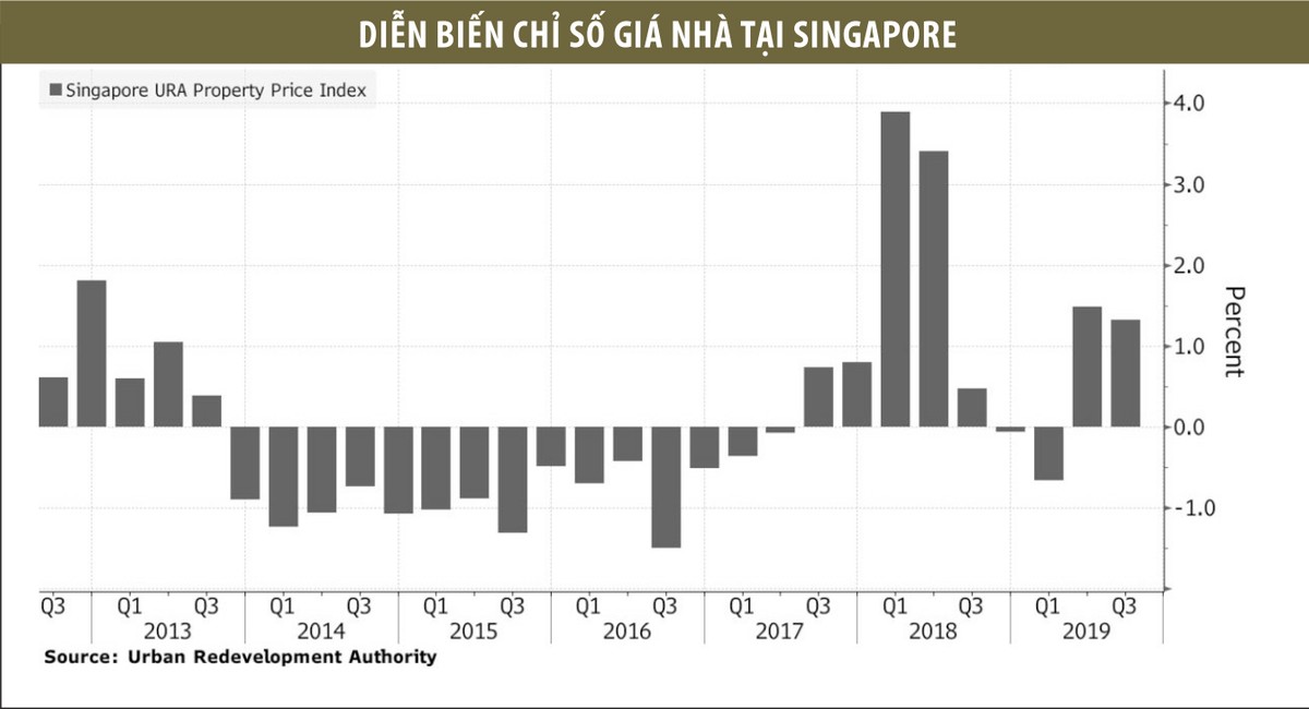 Singapore “dội cung” nhà ở ảnh 1