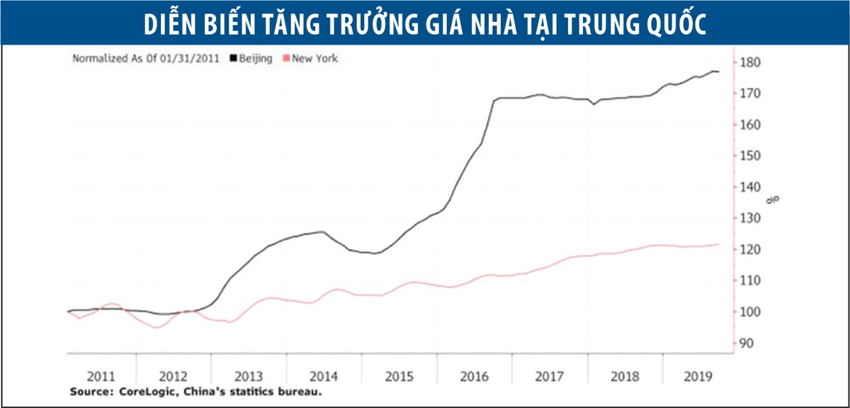 Trung Quốc: Giá nhà giảm, chủ đầu tư “ăn bớt” tiện ích, chất lượng ảnh 1