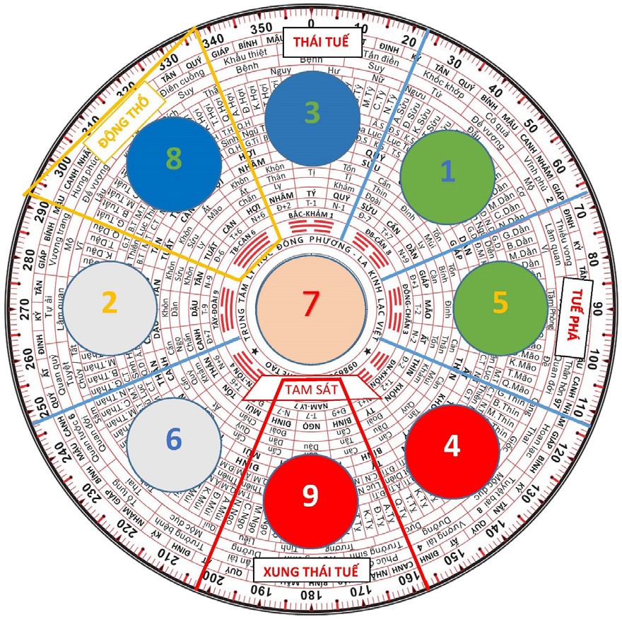 Góc nhìn từ Địa lý Lạc Việt: Bất động sản 2020 sẽ tốt lên ảnh 1