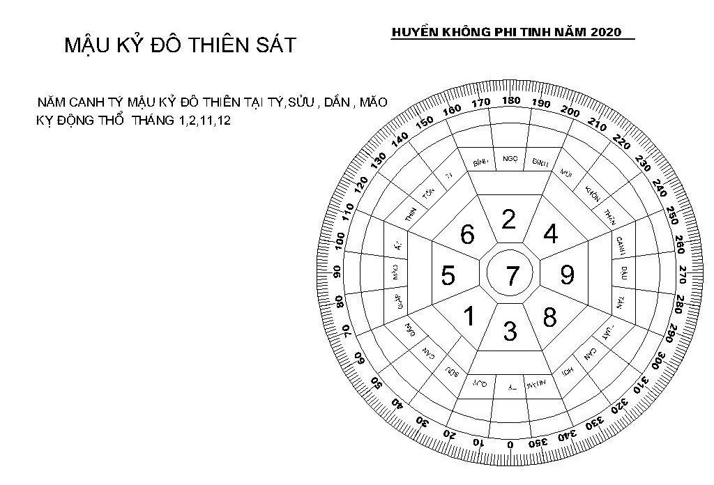 Xây nhà năm Canh Tý ảnh 5