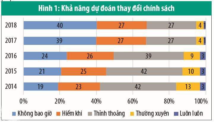 Mọi con đường sẽ hanh thông từ sự minh bạch ảnh 1