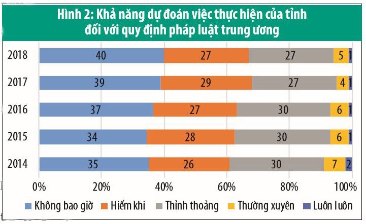 Mọi con đường sẽ hanh thông từ sự minh bạch ảnh 2
