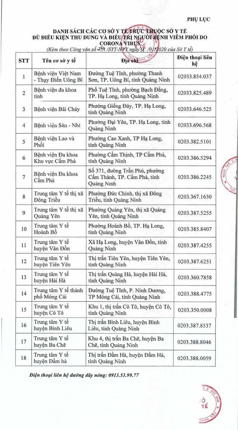 Tính đến ngày 1/2, Quảng Ninh chưa có trường hợp nào bị nhiễm nCoV ảnh 1