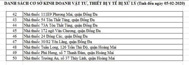 5 ngày, Công an Hà Nội xử lý 50 cơ sở “đội giá” khẩu trang ảnh 3