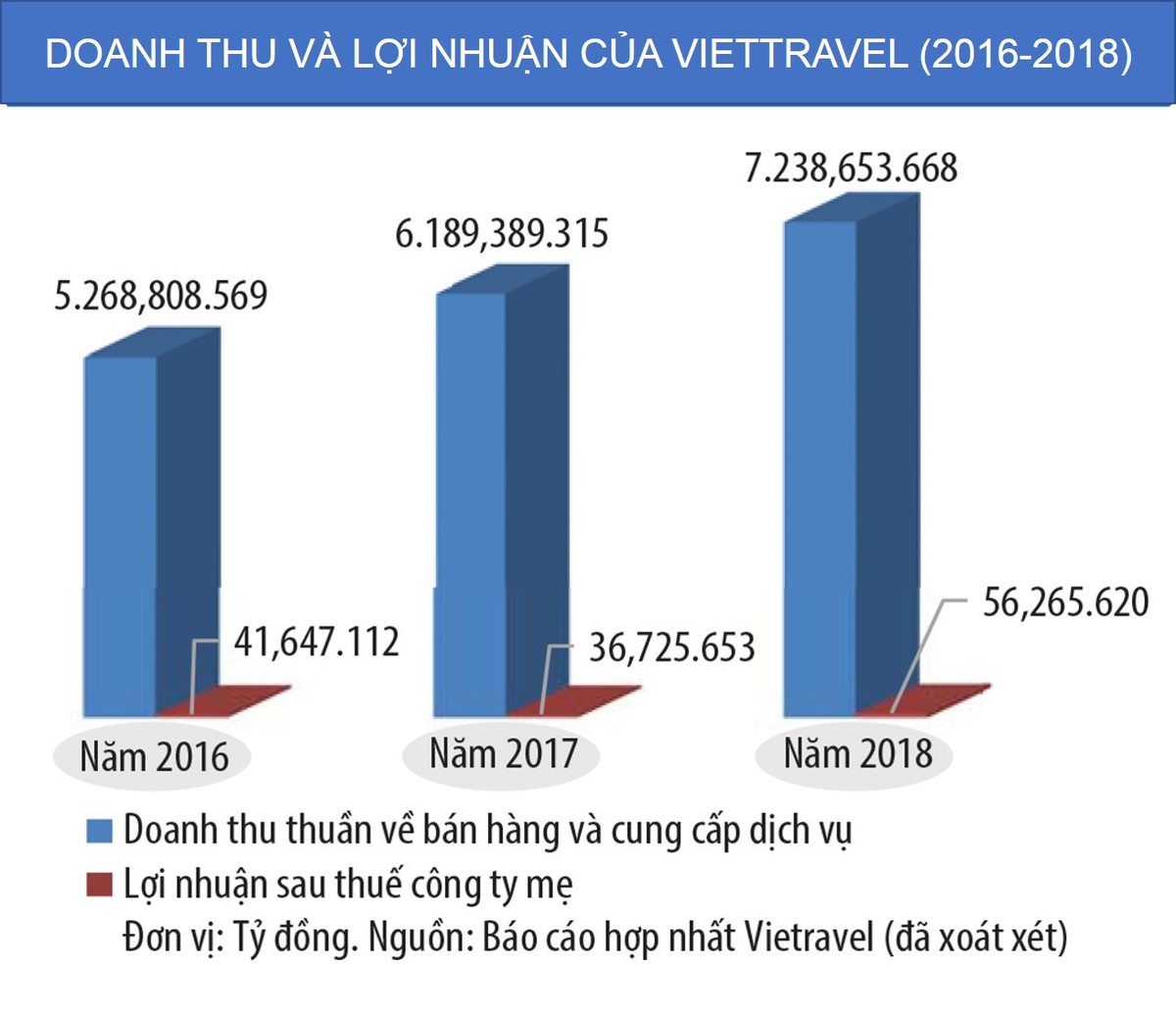 Covid-19 thách thức “hệ miễn dịch” của Vietravel ảnh 1