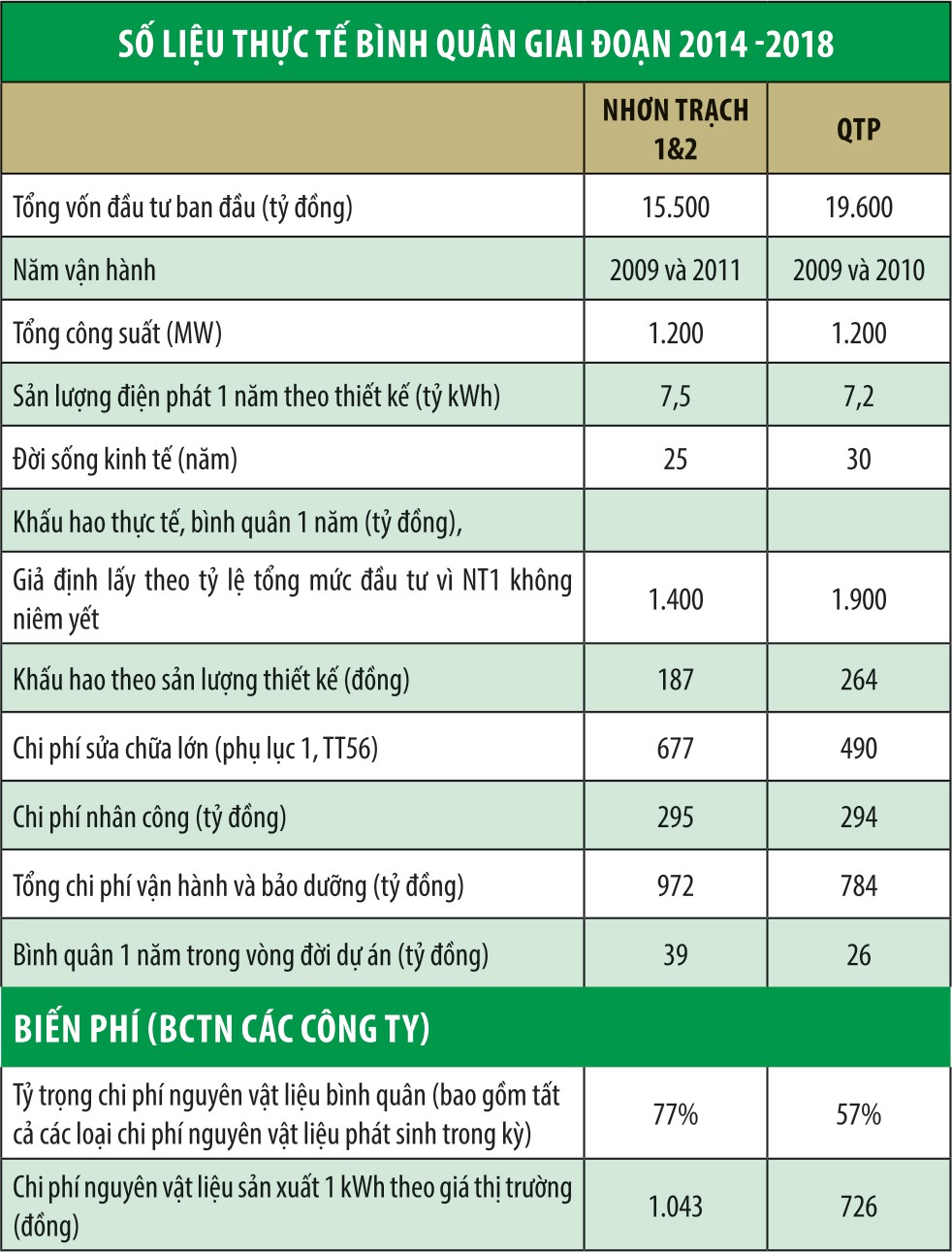 Đầu tư cổ phiếu điện, cần quan tâm yếu tố bền vững ảnh 1