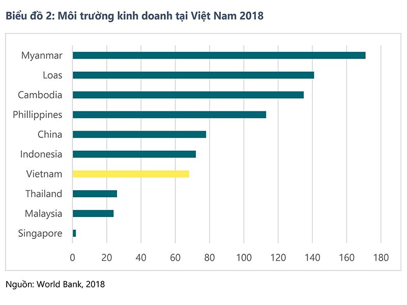 Toàn cảnh bất động sản công nghiệp Việt Nam ảnh 2