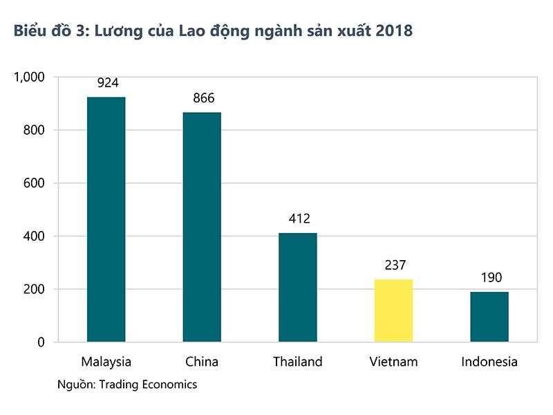 Toàn cảnh bất động sản công nghiệp Việt Nam ảnh 3