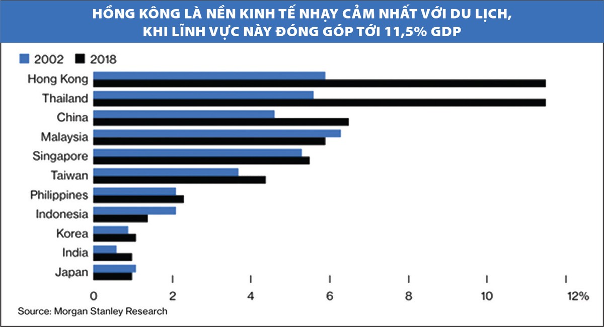 Bất động sản Hồng Kông: Hai nửa vui - buồn ảnh 1