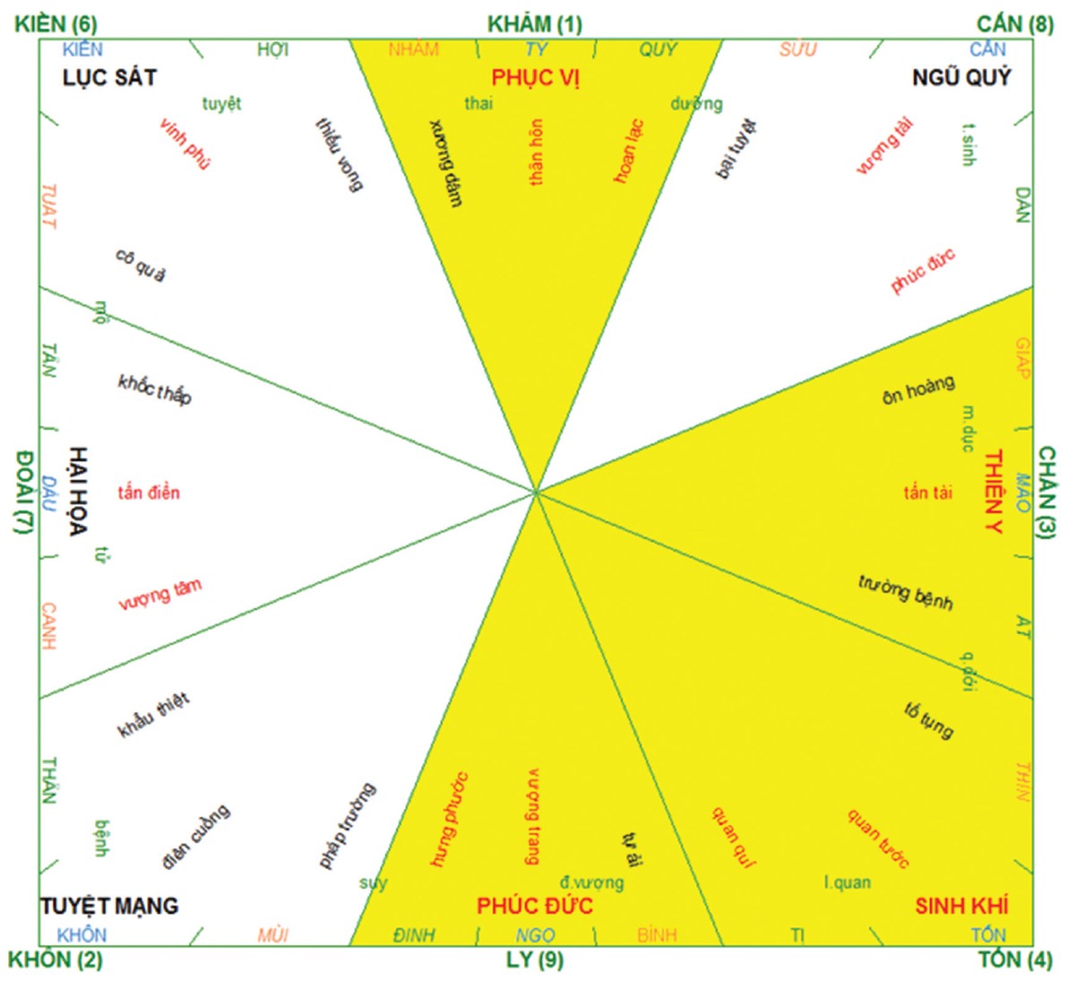 Nhìn nhận lại về cung Tuyệt mệnh ảnh 1